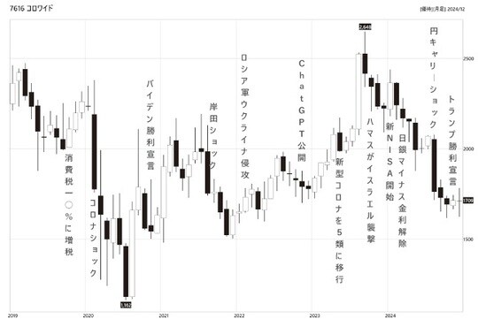 出所：『株の爆益につなげる「暴落大全」』（KADOKAWA）より引用